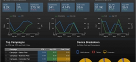 What is Google Data Studio and how can you use it?